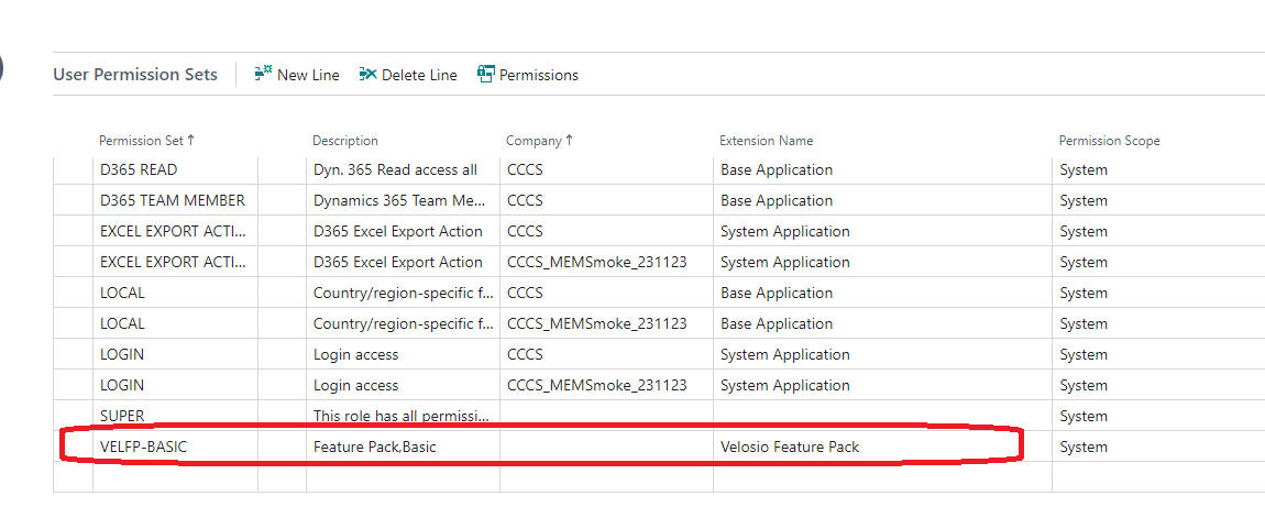 User Permission Sets