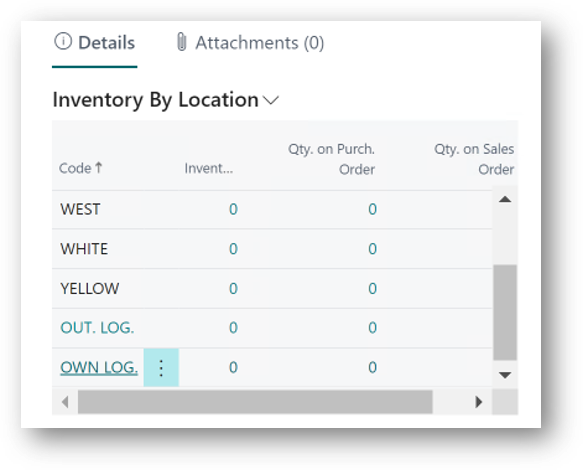 Item Card - Inventory by Location FactBox