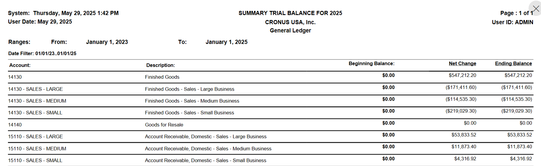 GL Summary Trial Balance by Dimensions